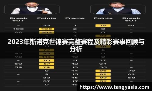 2023年斯诺克世锦赛完整赛程及精彩赛事回顾与分析