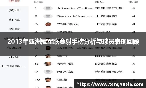 2013年亚洲冠军联赛射手榜分析与球员表现回顾